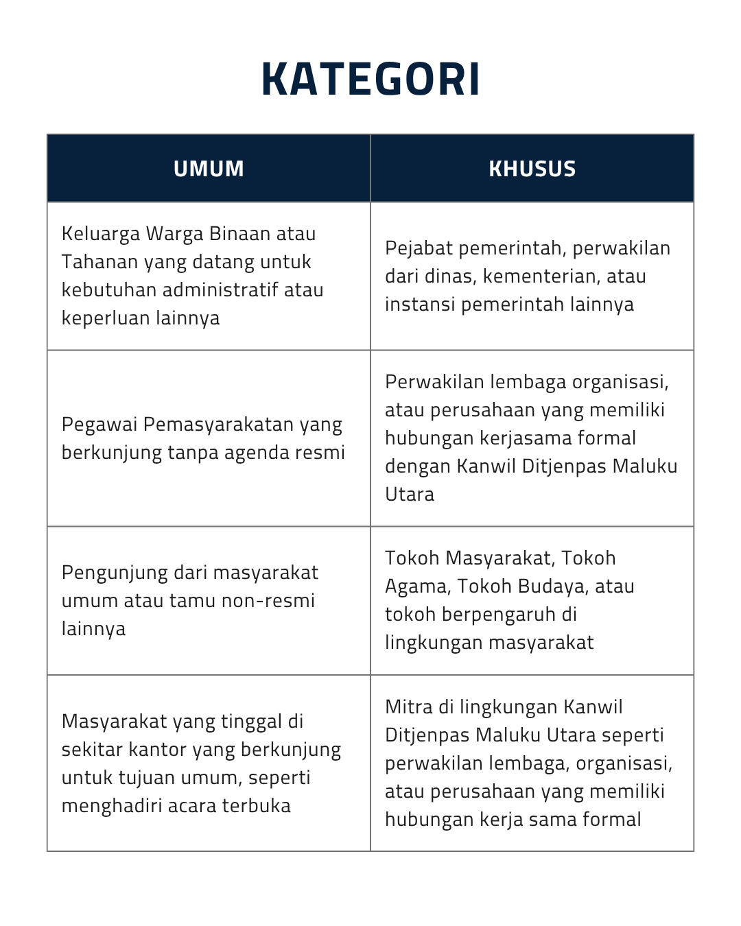 Informasi Kategori Kunjungan